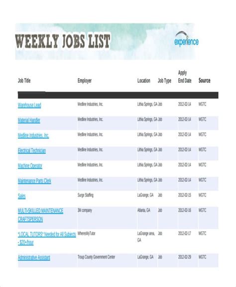 List of Job Opportunities .